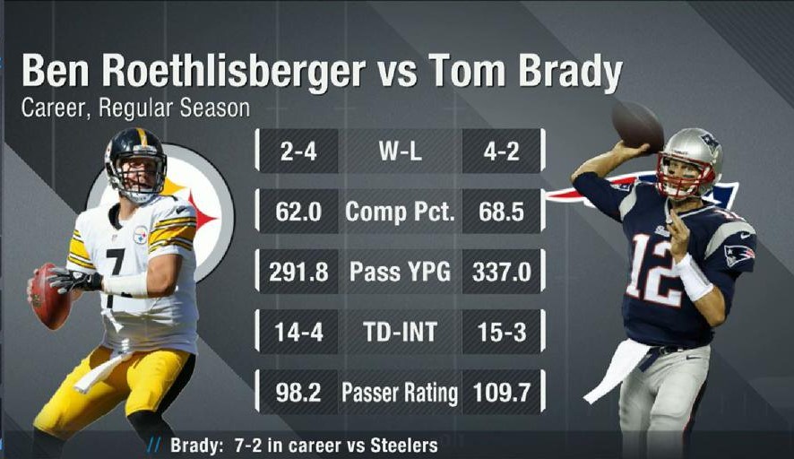 Ben vs Brady (2)