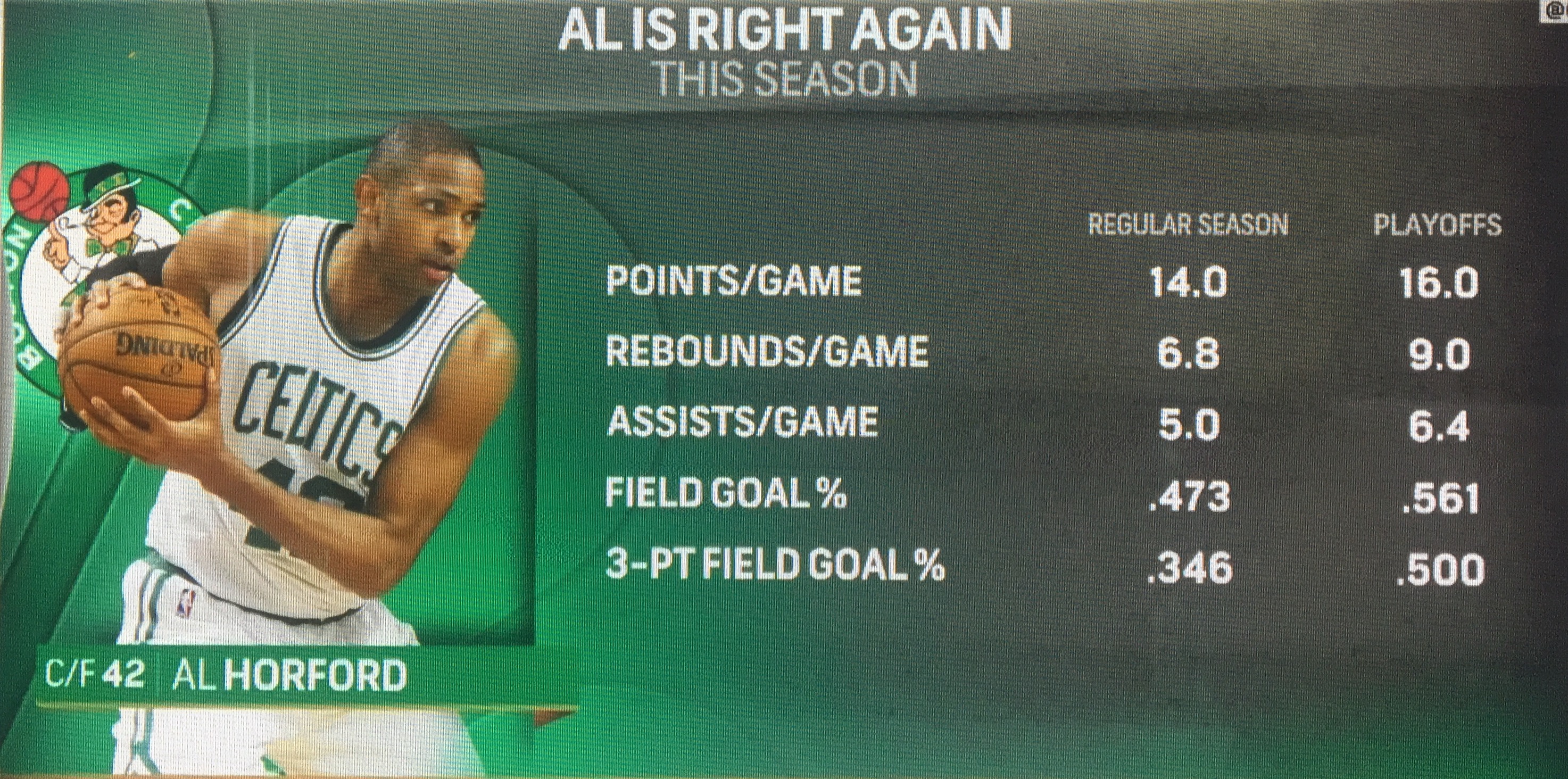 Al Horford